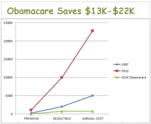 obamacaresaves