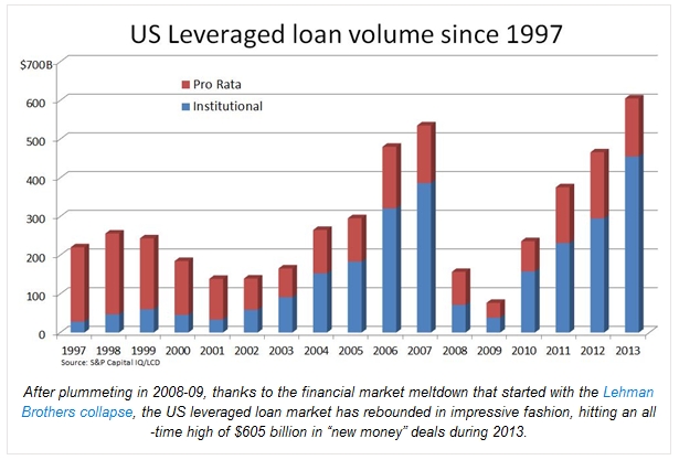 leverage_loan_chart