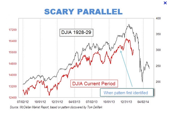 scary_djia_chart