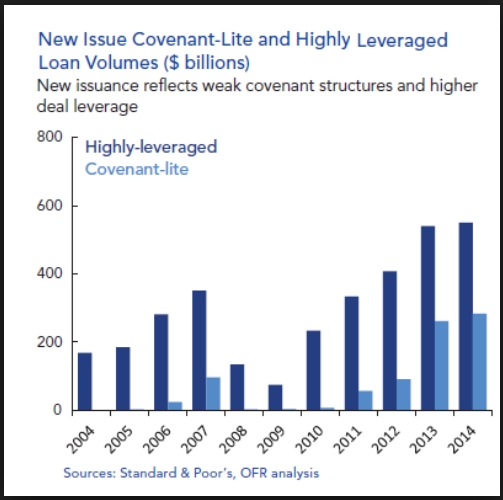 us_overleveraged_201501
