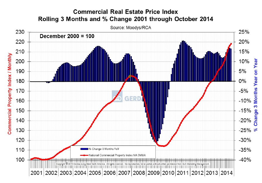 comm_real_estate_2015